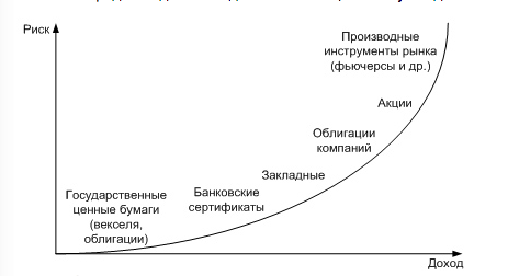 Словарь терминов